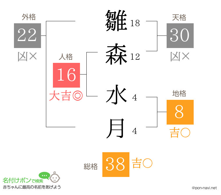 雛森 水月さんの姓名判断結果