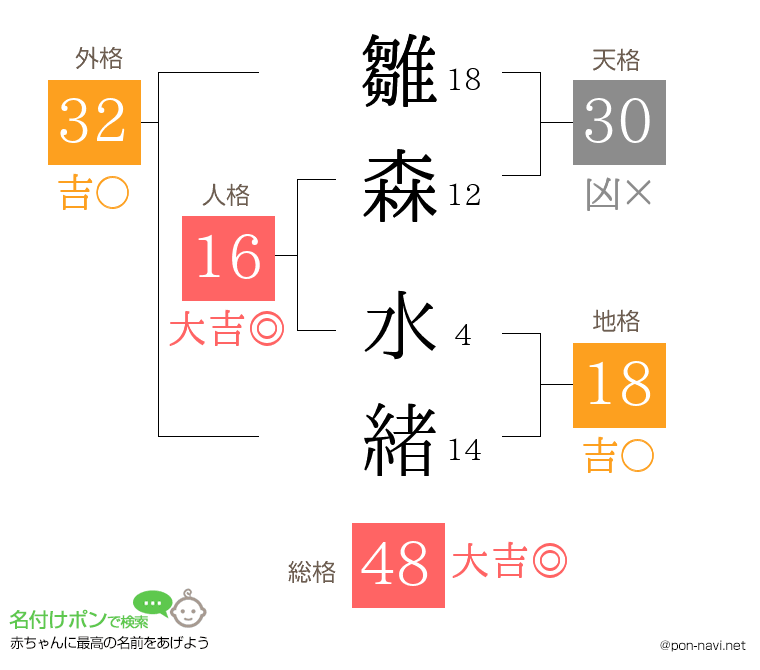 雛森 水緒さんの姓名判断結果