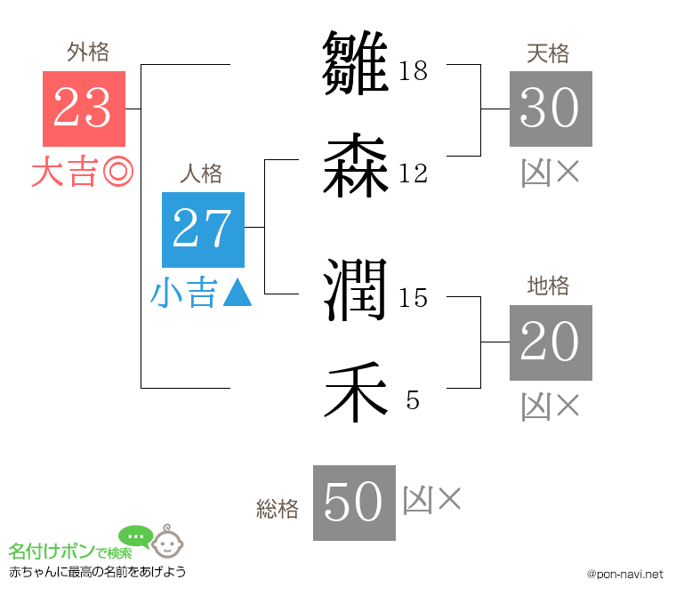 雛森 潤禾さんの姓名判断結果