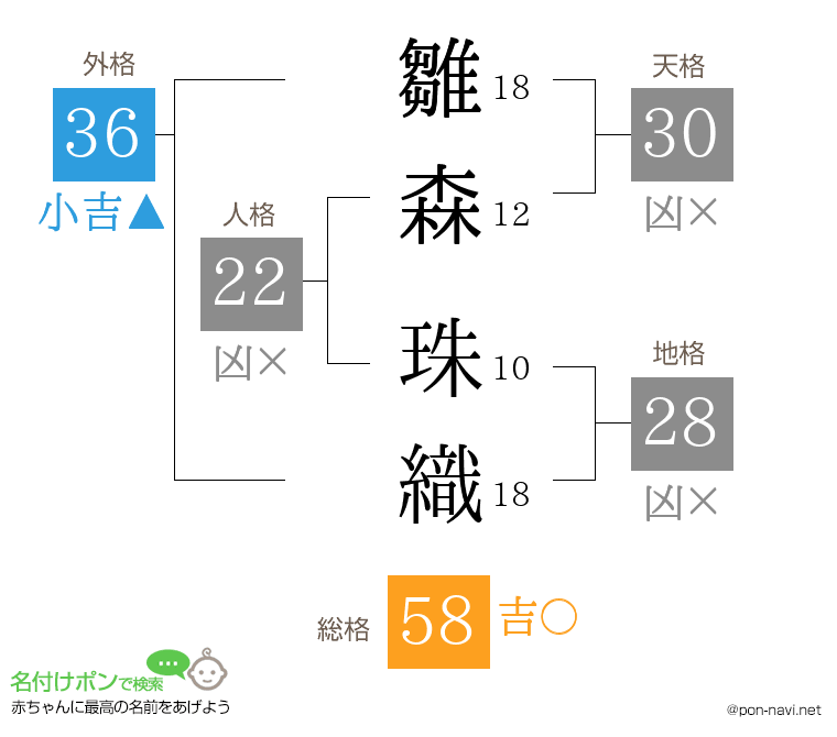 雛森 珠織さんの姓名判断結果
