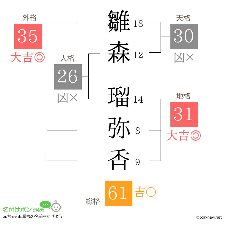 雛森 瑠弥香さんの姓名判断結果