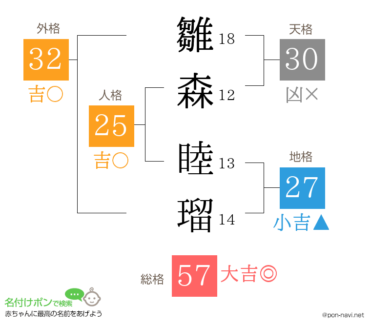 雛森 睦瑠さんの姓名判断結果