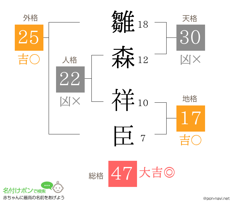 雛森 祥臣さんの姓名判断結果
