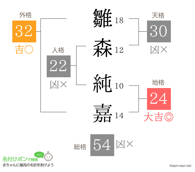 雛森 純嘉さんの姓名判断結果