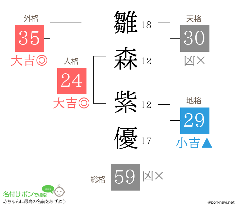 雛森 紫優さんの姓名判断結果