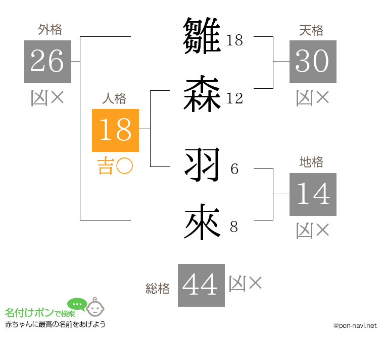 雛森 羽來さんの姓名判断結果