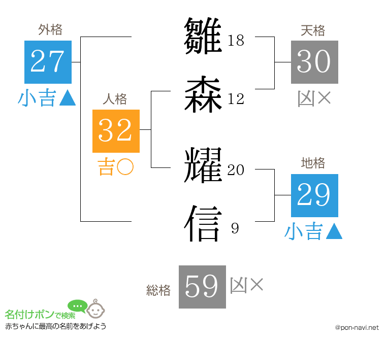 雛森 耀信さんの姓名判断結果