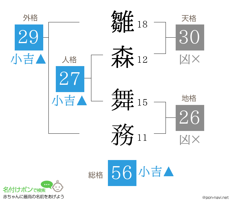 雛森 舞務さんの姓名判断結果