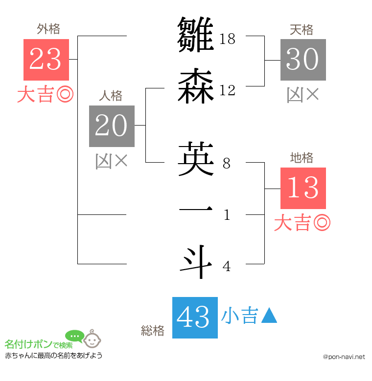 雛森 英一斗さんの姓名判断結果