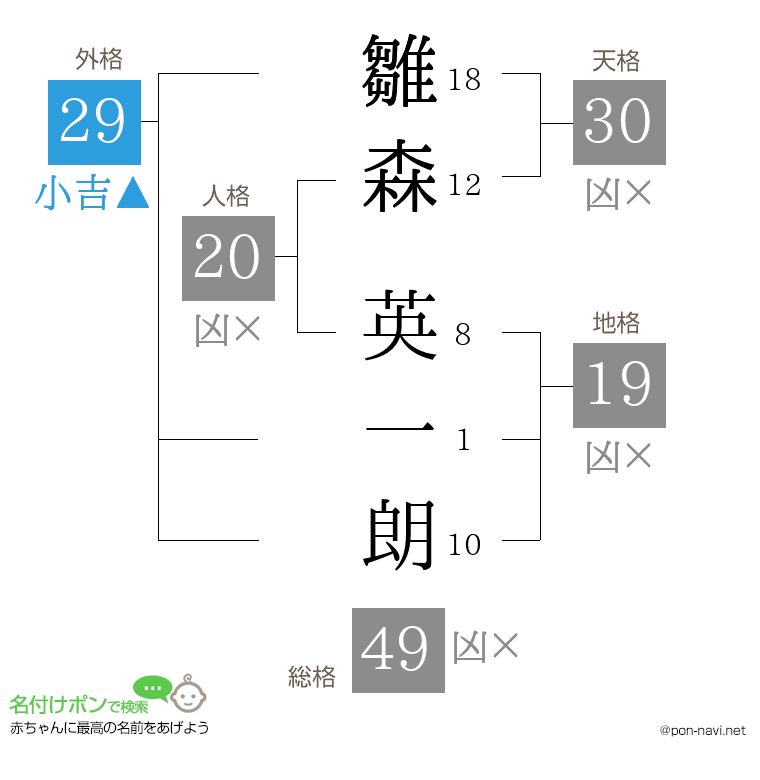 雛森 英一朗さんの姓名判断結果