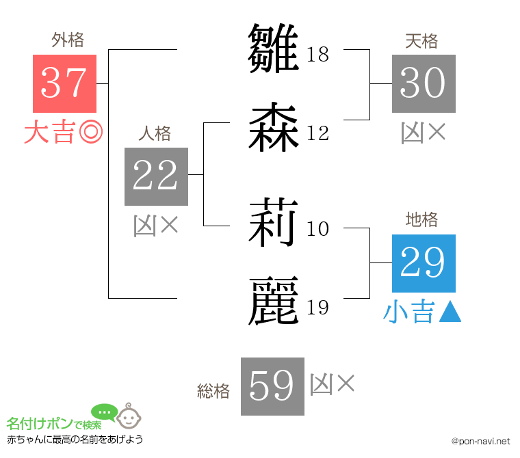 雛森 莉麗さんの姓名判断結果
