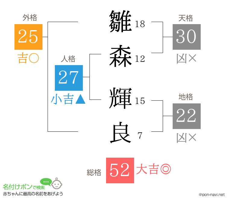 雛森 輝良さんの姓名判断結果