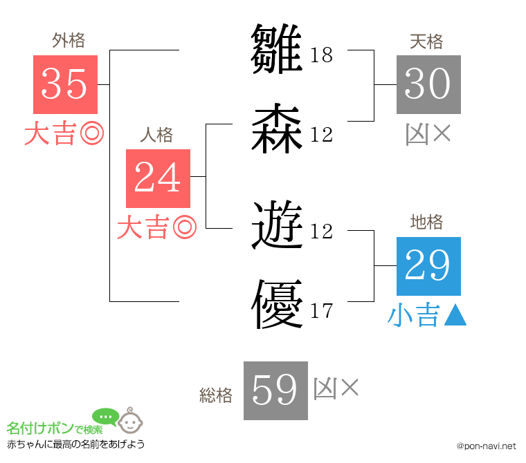 雛森 遊優さんの姓名判断結果