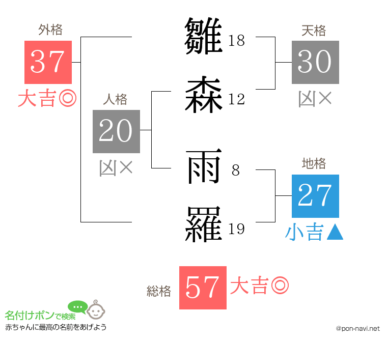 雛森 雨羅さんの姓名判断結果