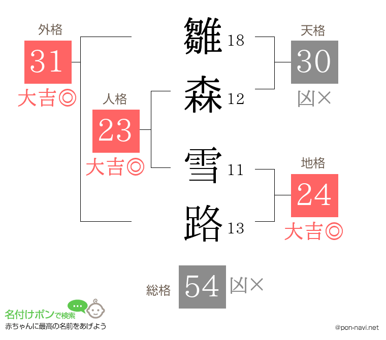 雛森 雪路さんの姓名判断結果