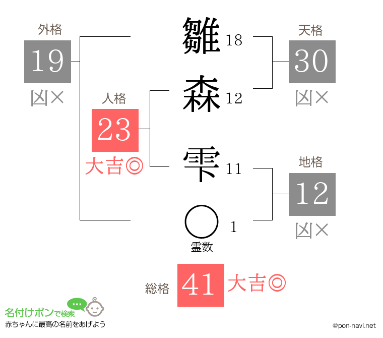 雛森 雫さんの姓名判断結果