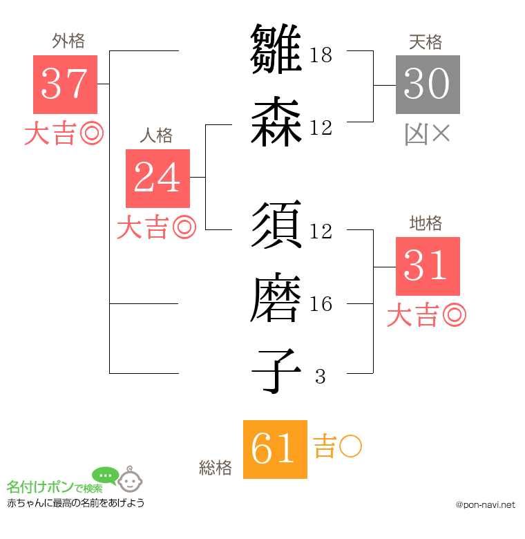 雛森 須磨子さんの姓名判断結果