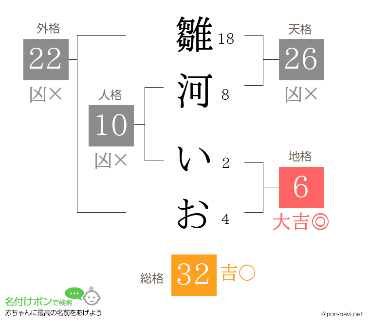 雛河 いおさんの姓名判断結果