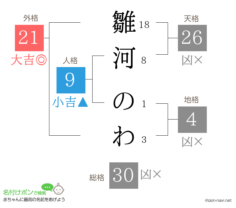 雛河 のわさんの姓名判断結果