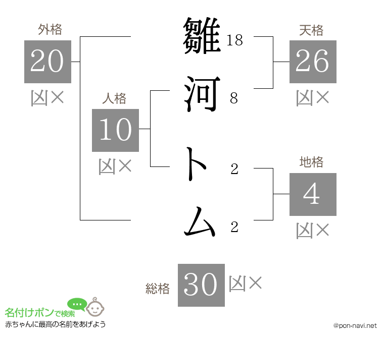雛河 トムさんの姓名判断結果