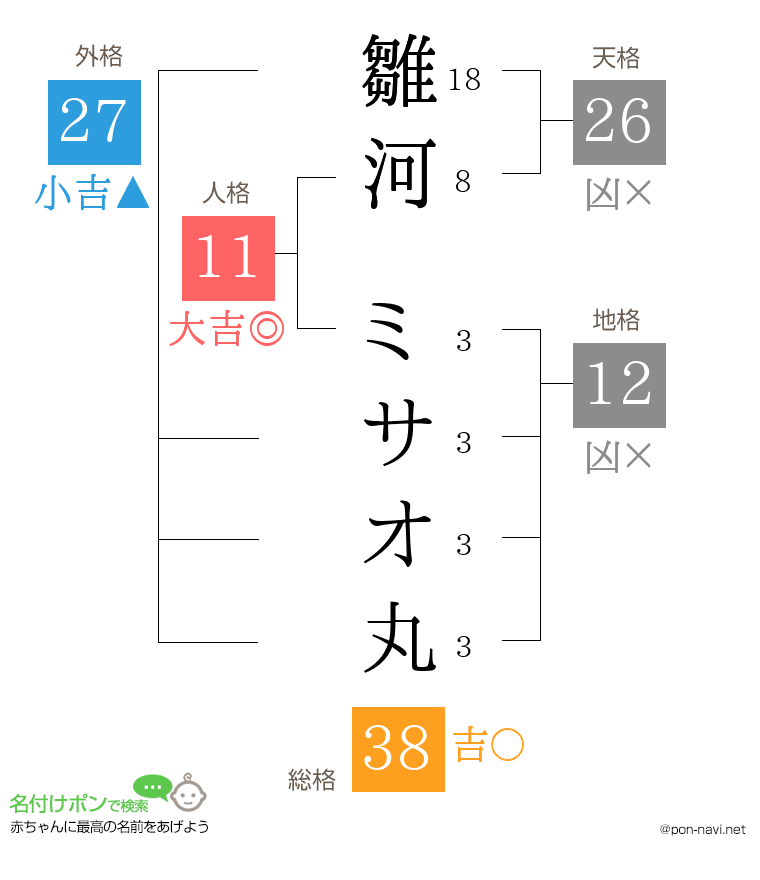 雛河 ミサオ丸さんの姓名判断結果