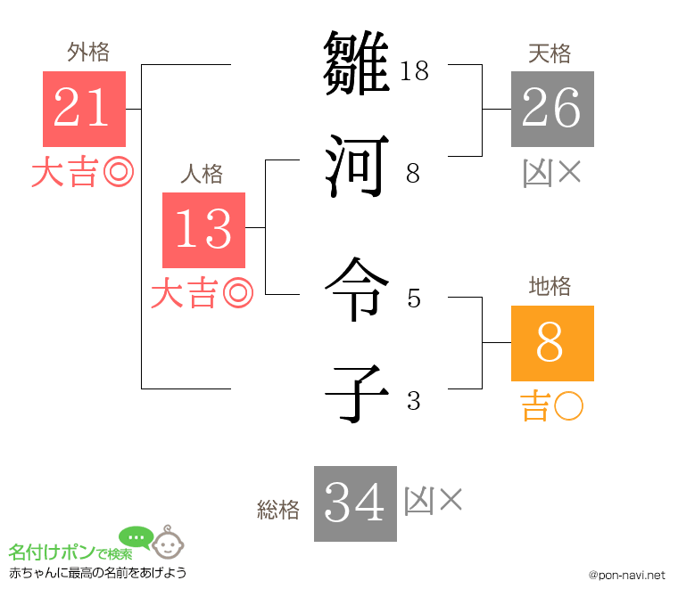雛河 令子さんの姓名判断結果