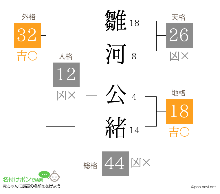 雛河 公緒さんの姓名判断結果