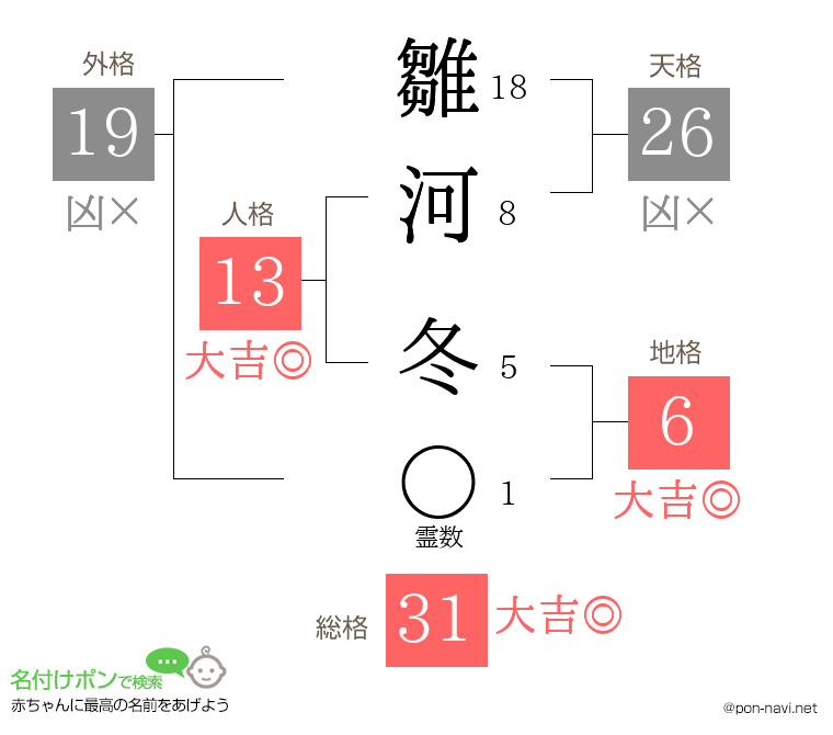 雛河 冬さんの姓名判断結果