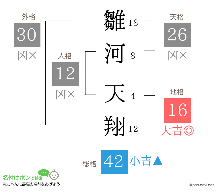 雛河 天翔さんの姓名判断結果