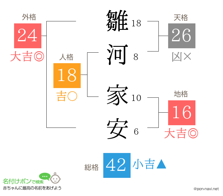 雛河 家安さんの姓名判断結果