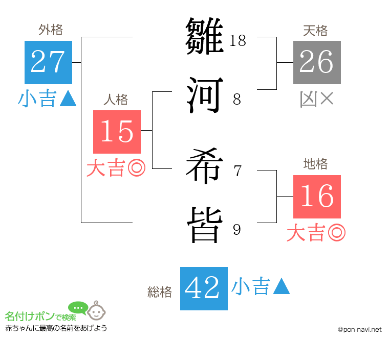 雛河 希皆さんの姓名判断結果