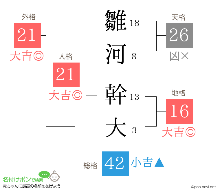 雛河 幹大さんの姓名判断結果