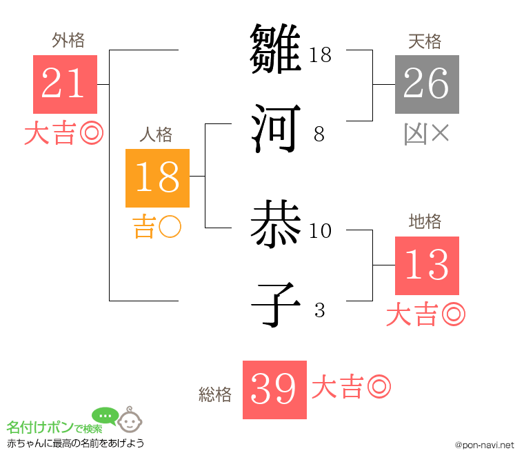 雛河 恭子さんの姓名判断結果