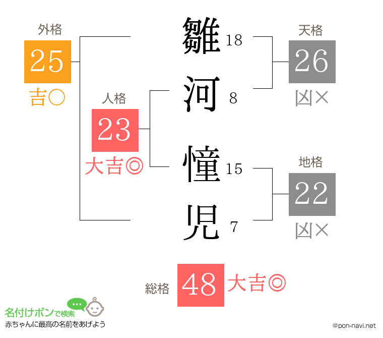 雛河 憧児さんの姓名判断結果