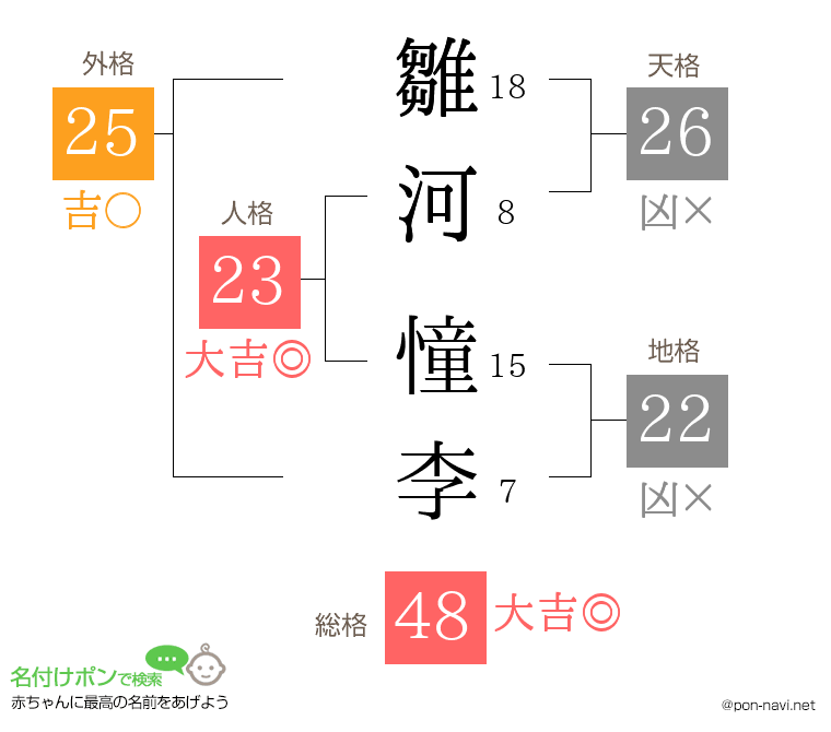雛河 憧李さんの姓名判断結果