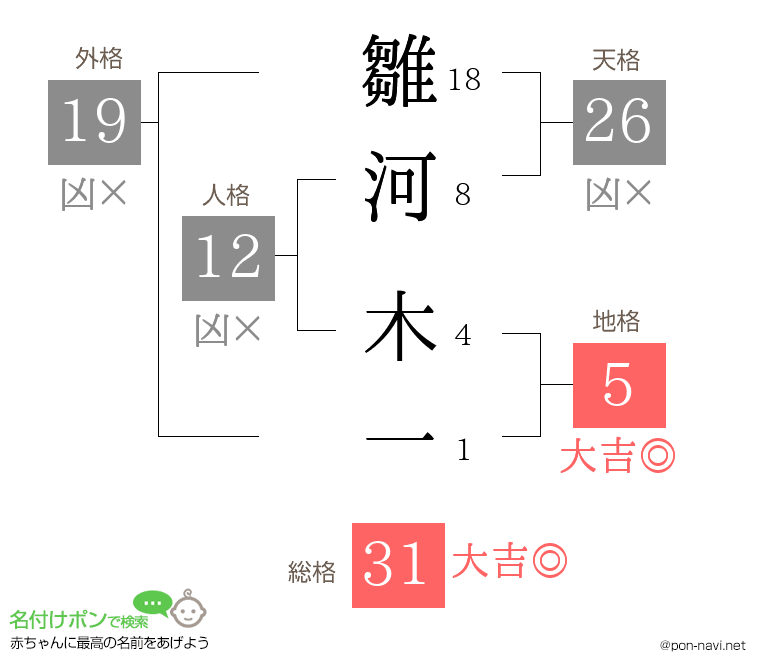 雛河 木一さんの姓名判断結果