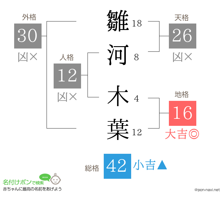 雛河 木葉さんの姓名判断結果