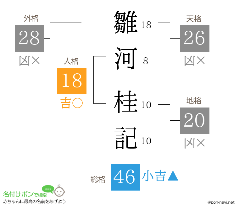 雛河 桂記さんの姓名判断結果