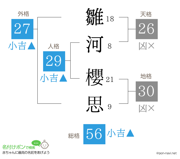 雛河 櫻思さんの姓名判断結果