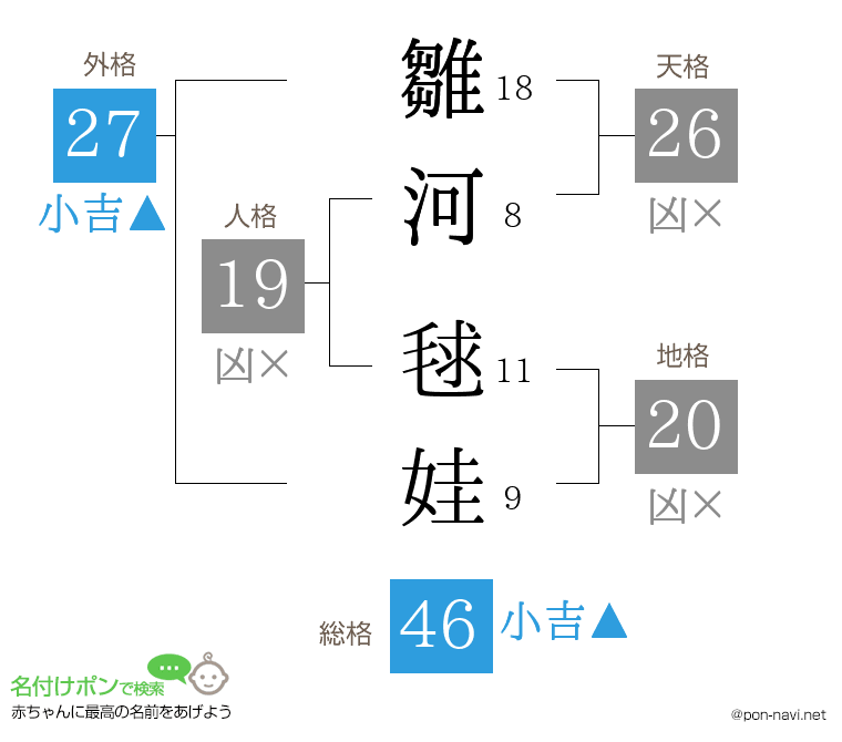 雛河 毬娃さんの姓名判断結果