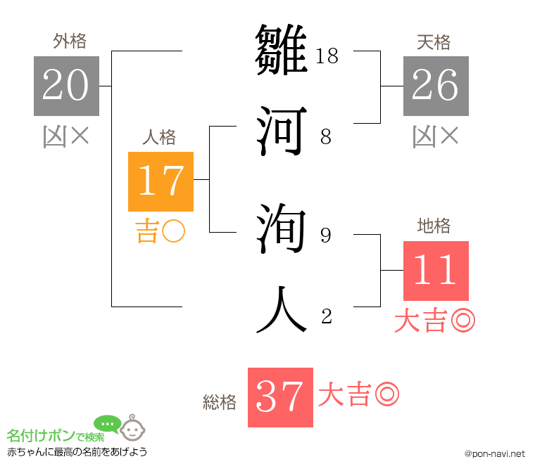 雛河 洵人さんの姓名判断結果