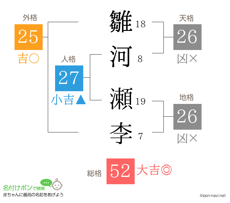 雛河 瀬李さんの姓名判断結果