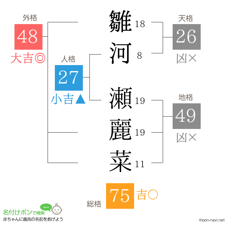 雛河 瀬麗菜さんの姓名判断結果