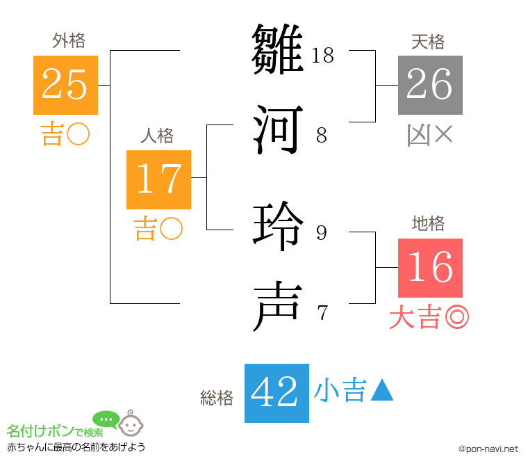 雛河 玲声さんの姓名判断結果