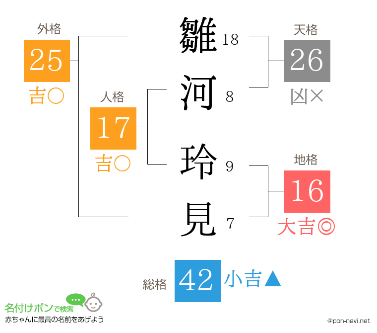 雛河 玲見さんの姓名判断結果