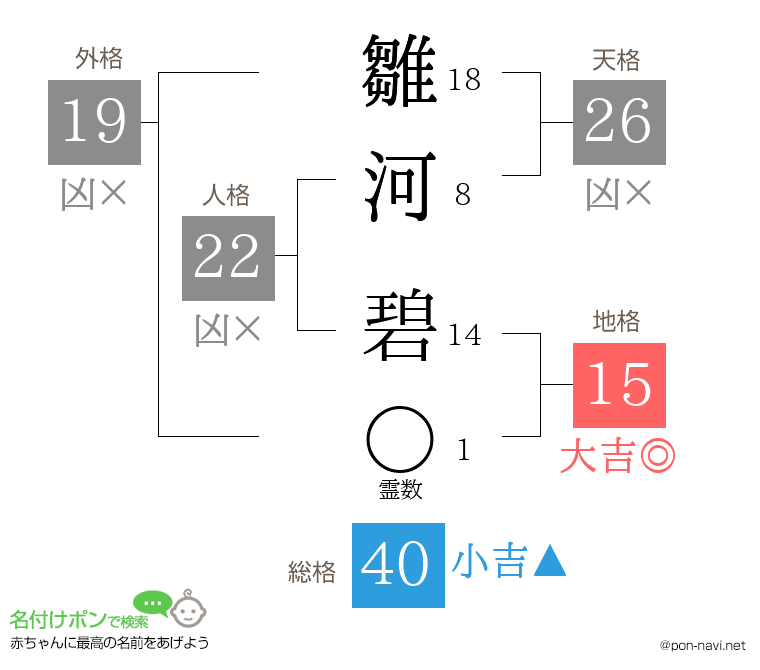 雛河 碧さんの姓名判断結果