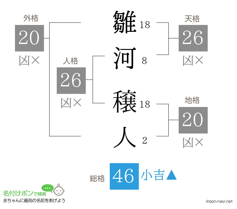 雛河 穣人さんの姓名判断結果