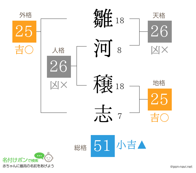 雛河 穣志さんの姓名判断結果