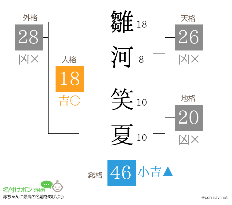 雛河 笑夏さんの姓名判断結果