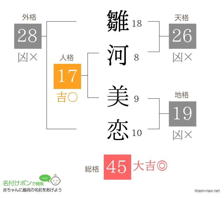 雛河 美恋さんの姓名判断結果